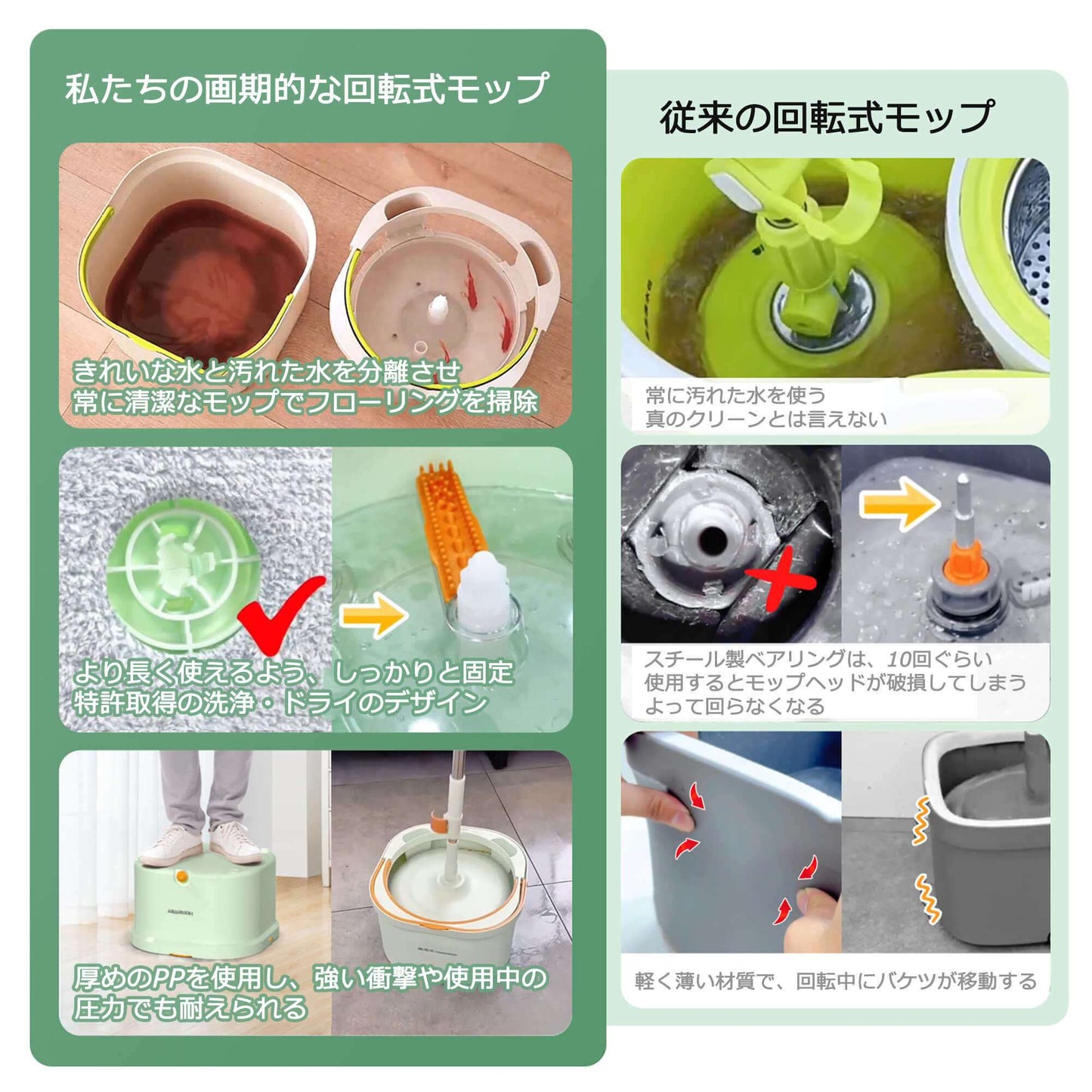 Homettler モップ ホームットラー 回転モップ 3.5L大容量 二枚セット
