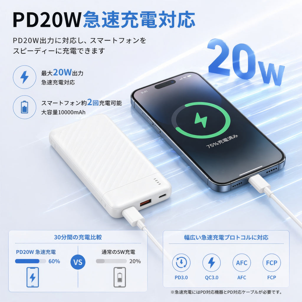 半固体電池 モバイルバッテリー 10000mAh PD20W急速充電 パススルー充電対応 発火リスク低減 約2000回長寿命 USB-C×2 USB-A×1 3台同時充電 LED残量表示 2年保証