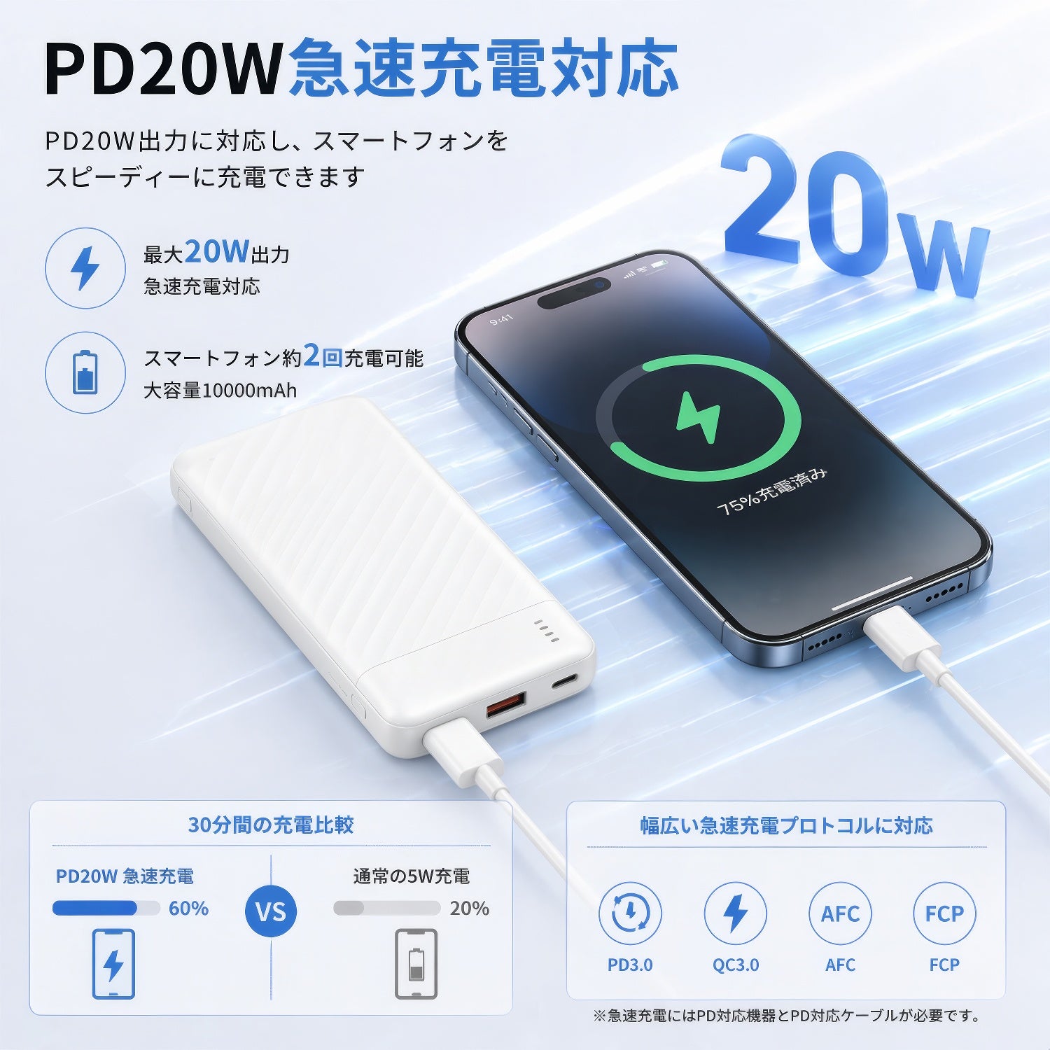 半固体電池 モバイルバッテリー 10000mAh PD20W急速充電 パススルー充電対応 発火リスク低減 約2000回長寿命 USB-C×2 USB-A×1 3台同時充電 LED残量表示 2年保証