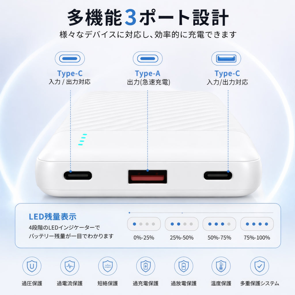 半固体電池 モバイルバッテリー 10000mAh PD20W急速充電 パススルー充電対応 発火リスク低減 約2000回長寿命 USB-C×2 USB-A×1 3台同時充電 LED残量表示 2年保証