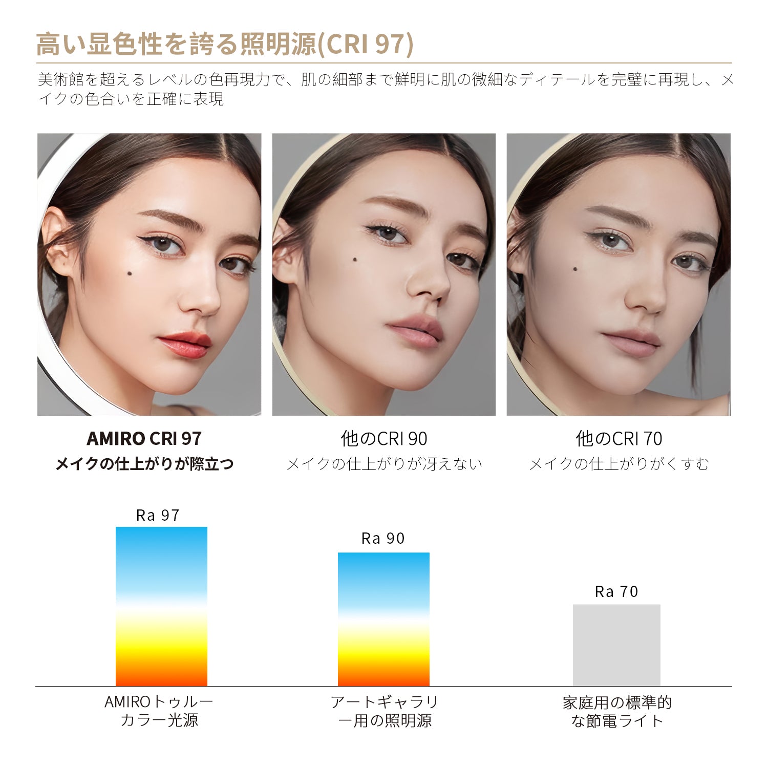 AMIRO HDデイライトミラー O2