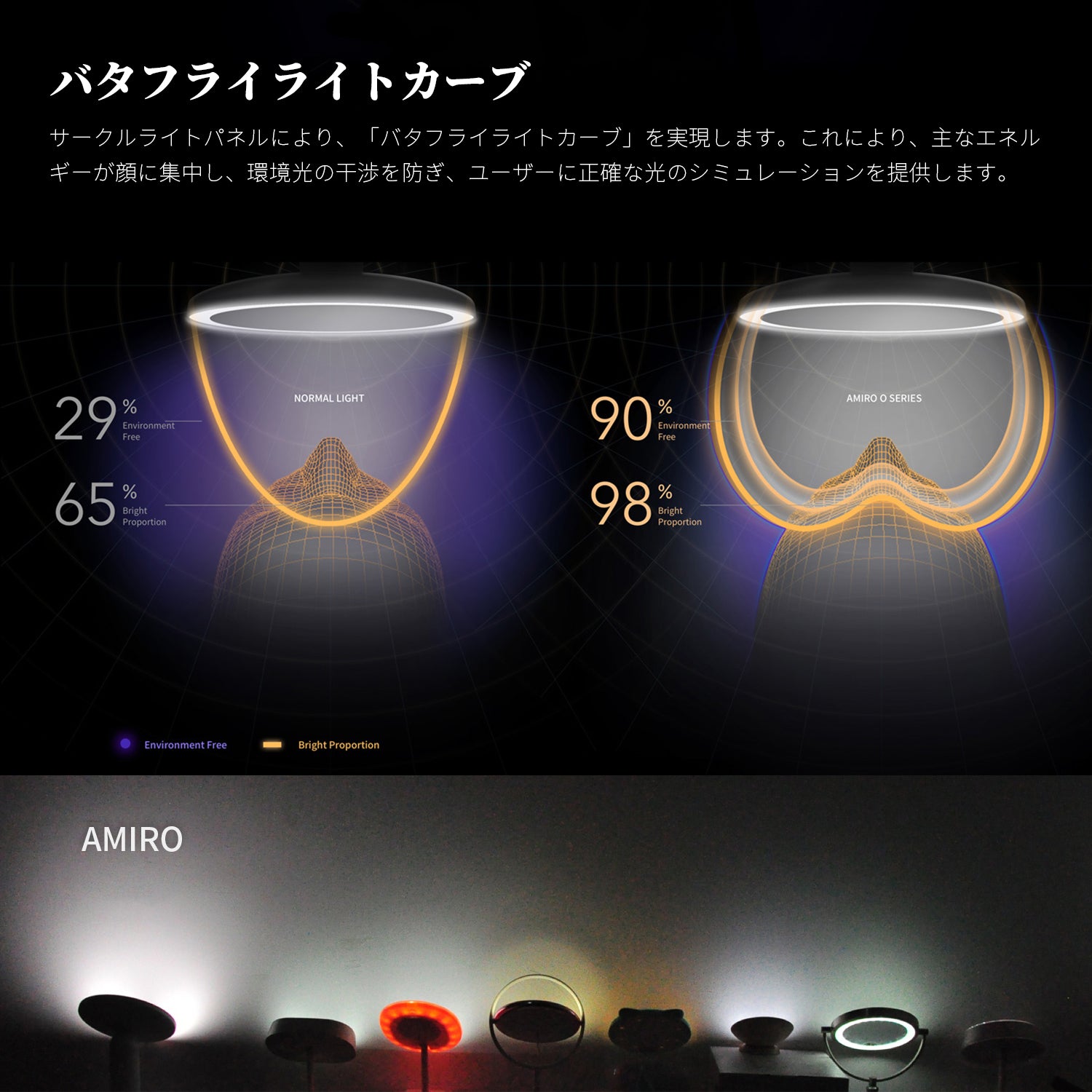 AMIRO HDデイライトミラー O2