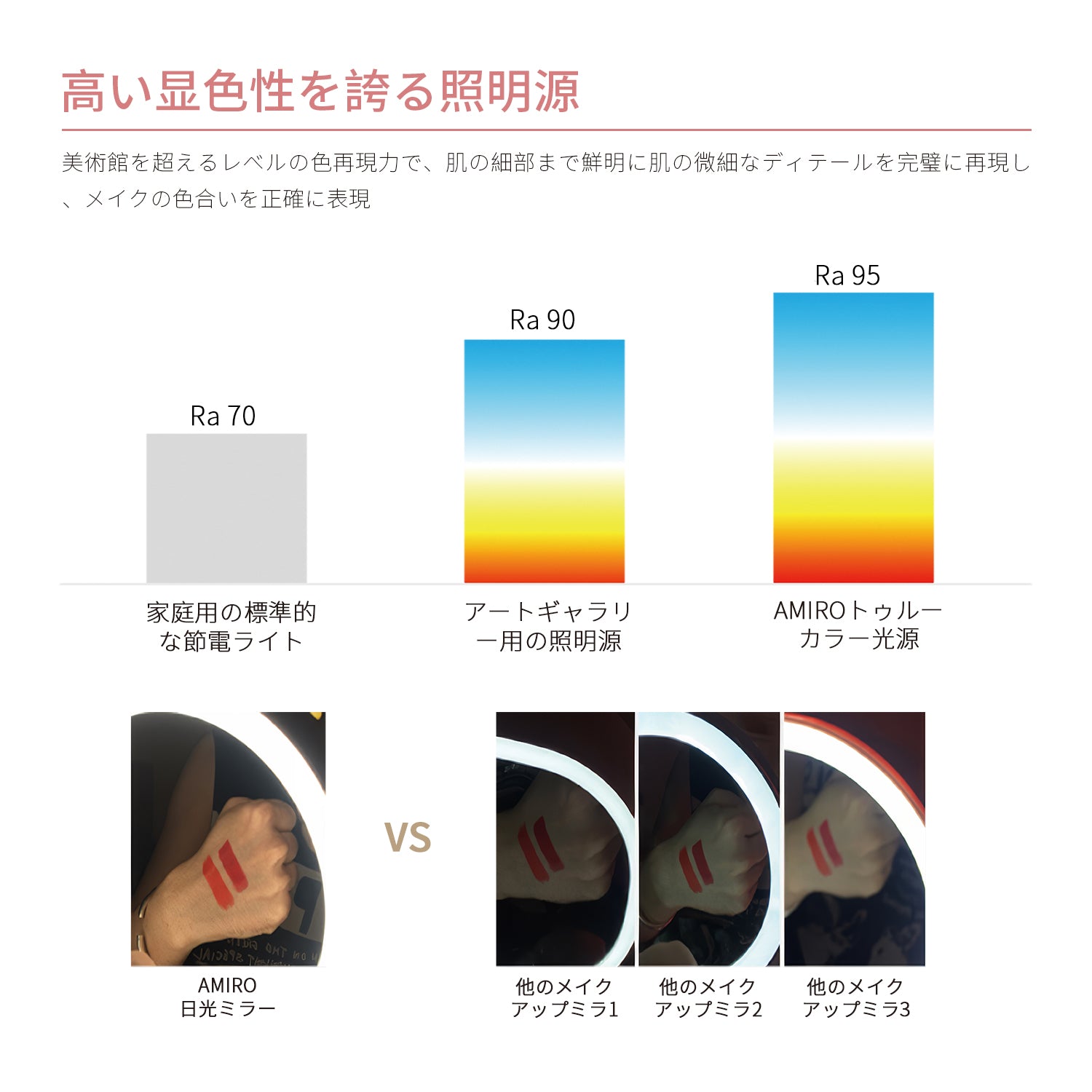 LED 美容ミラー AMIRO MINI 2S