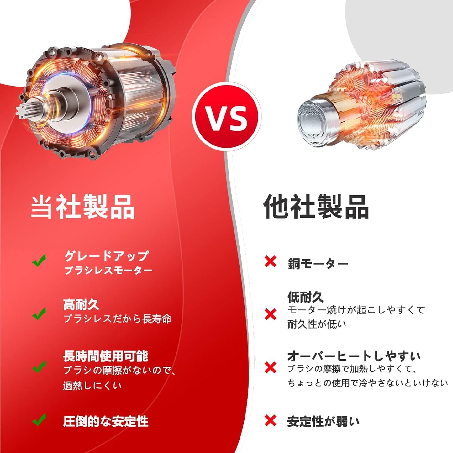 ナウィン 充電式チェーンソー 6インチ ガイドバー150mm 工具レス調整 2.0Ah電池2個付き コードレス電動チェーンソー ブラシレスモーター 電動のこぎり 充電式 小型 軽量 伐採・枝払い・枝打ち・薪作り・庭木の剪定 電動ノコギリ 取扱説明書 収納ケース (6インチ＆2.0Ah電池)