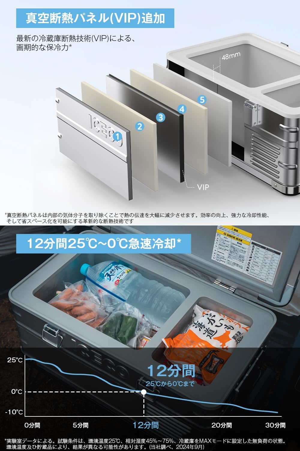 ICECO APL20 車載冷蔵庫 20L  軽量アルミ製 -20℃～20℃