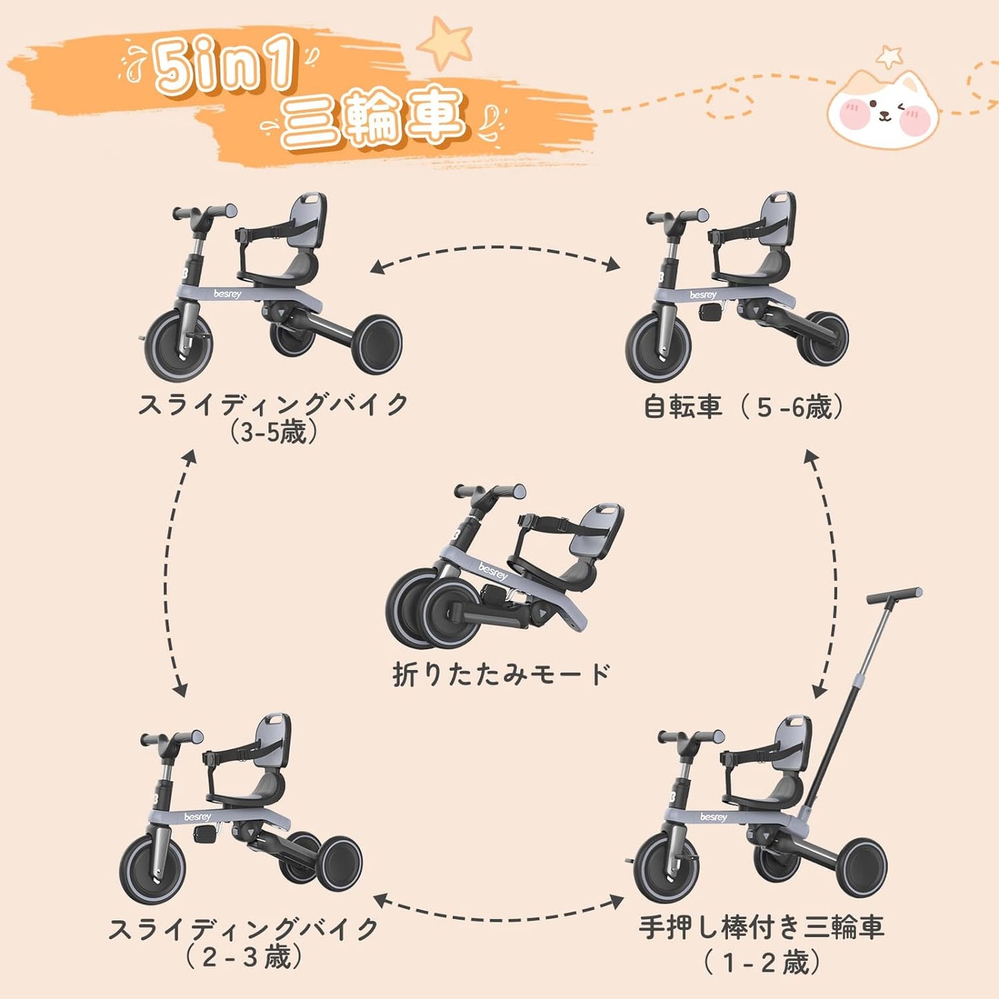 besrey 子供用三輪車 折りたたみ かじとり 手押し棒 5in1