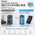 モバイルバッテリー 20000mAh 半固体電池 PD45W 急速充電 Type-C×2 ノートPC充電対応 パススルー充電 PSE認証済 3台同時充電 大容量 軽量 防災 ASB-AS200