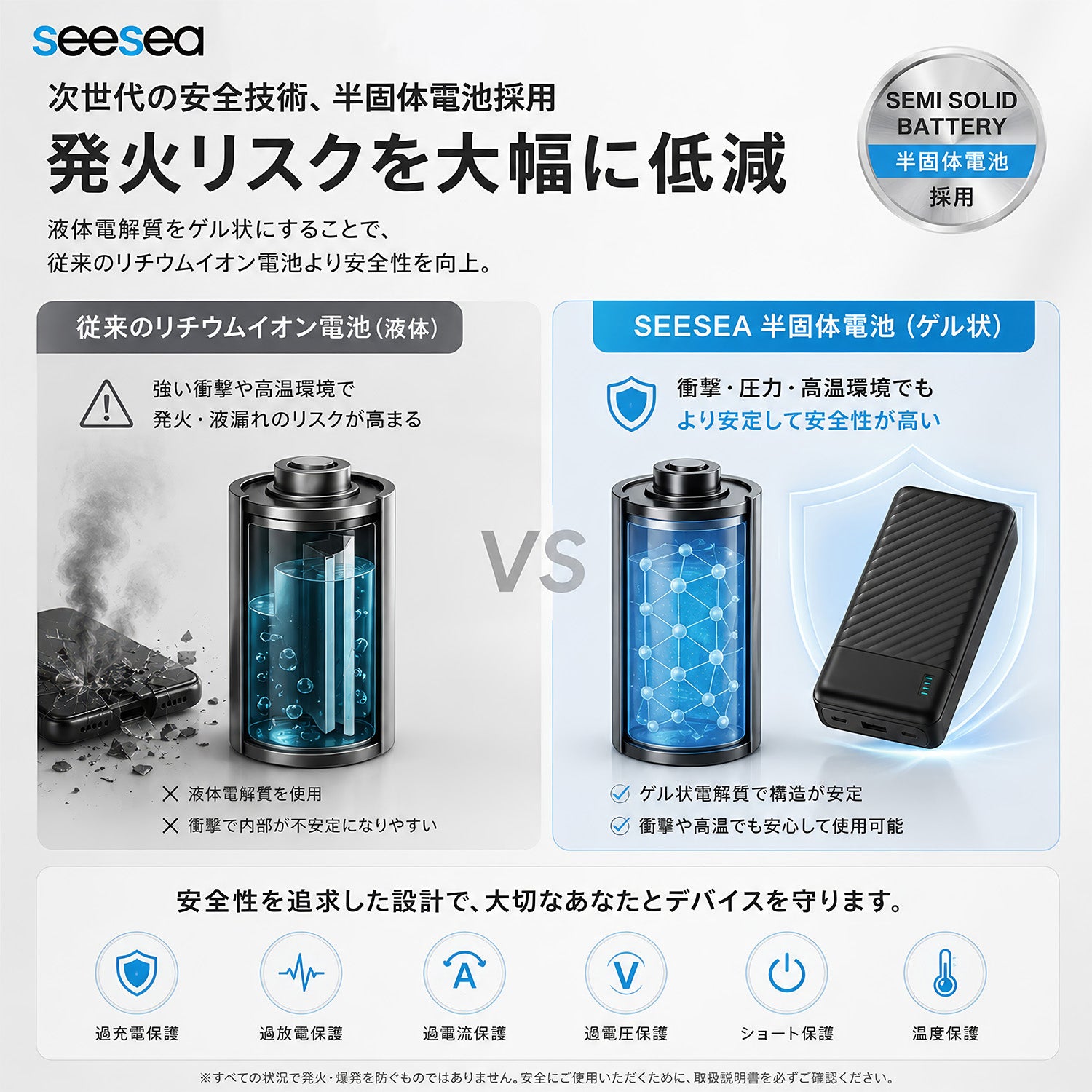 モバイルバッテリー 20000mAh 半固体電池 PD45W 急速充電 Type-C×2 ノートPC充電対応 パススルー充電 PSE認証済 3台同時充電 大容量 軽量 防災 ASB-AS200