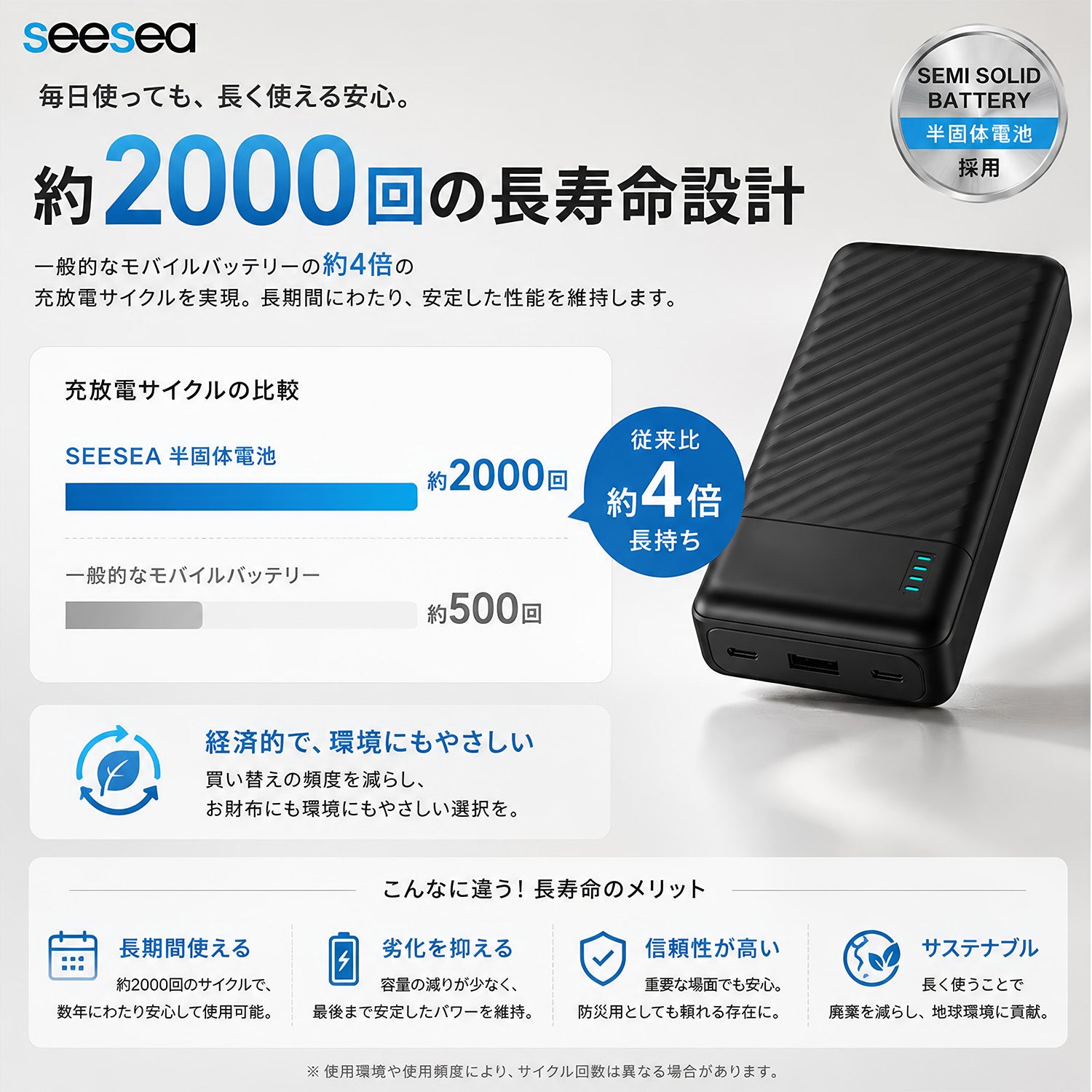 モバイルバッテリー 20000mAh 半固体電池 PD45W 急速充電 Type-C×2 ノートPC充電対応 パススルー充電 PSE認証済 3台同時充電 大容量 軽量 防災 ASB-AS200