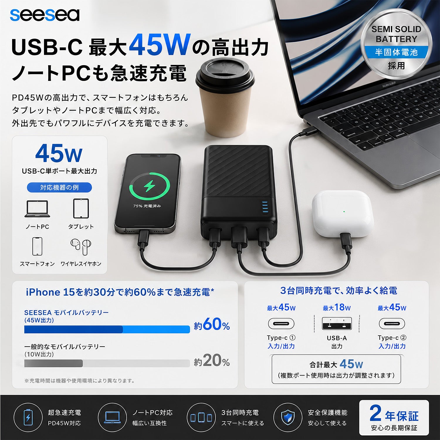 モバイルバッテリー 20000mAh 半固体電池 PD45W 急速充電 Type-C×2 ノートPC充電対応 パススルー充電 PSE認証済 3台同時充電 大容量 軽量 防災 ASB-AS200