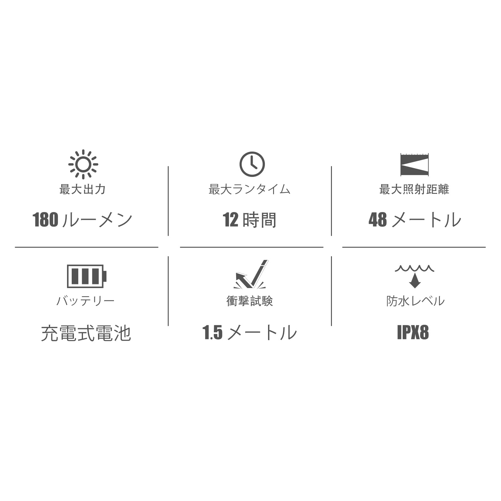 I1R 2 PRO ledライト 懐中電灯 ミニフラッシュライト