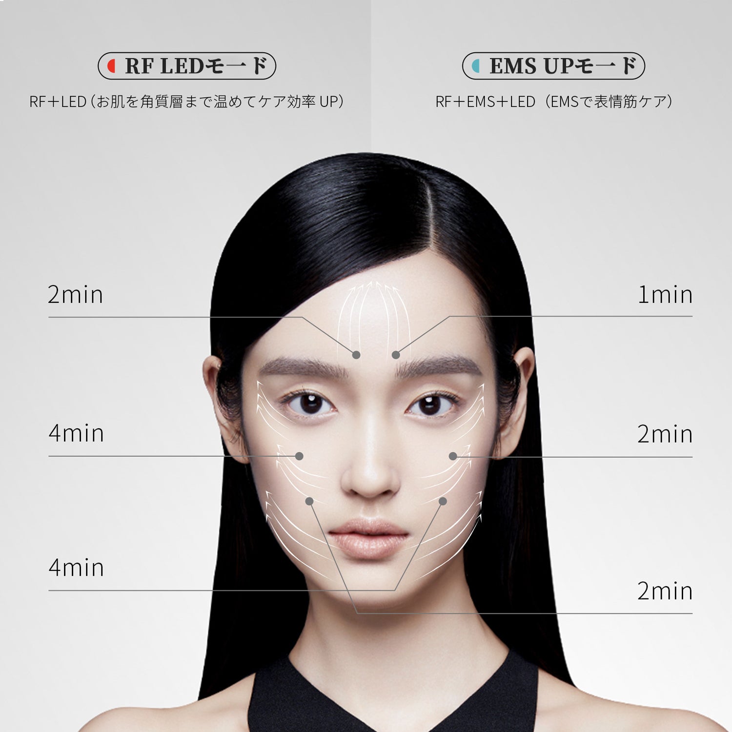 RF美顔器 AMIRO R1 PRO