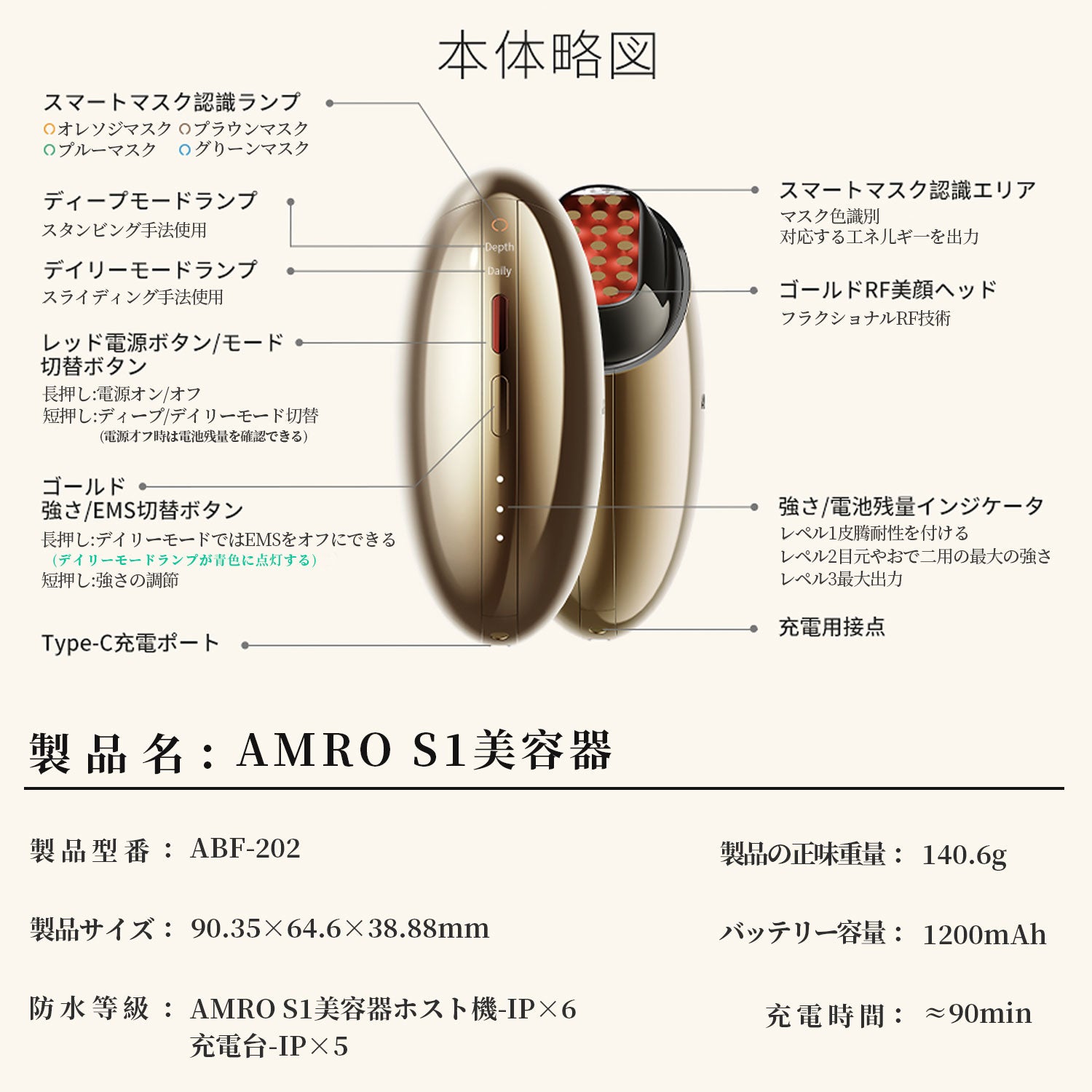 RF美顔器 AMIRO S1