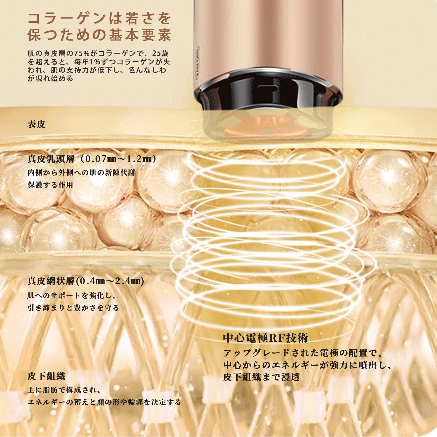 RF美顔器 AMIRO R3 Turbo