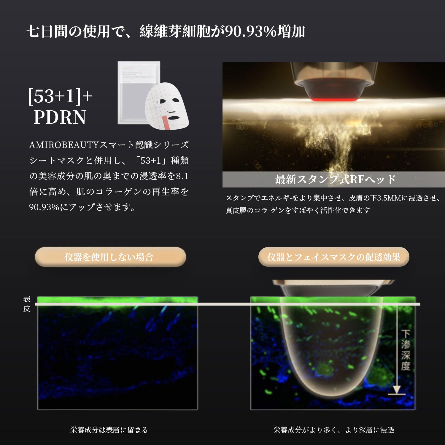 RF美顔器 AMIRO S1