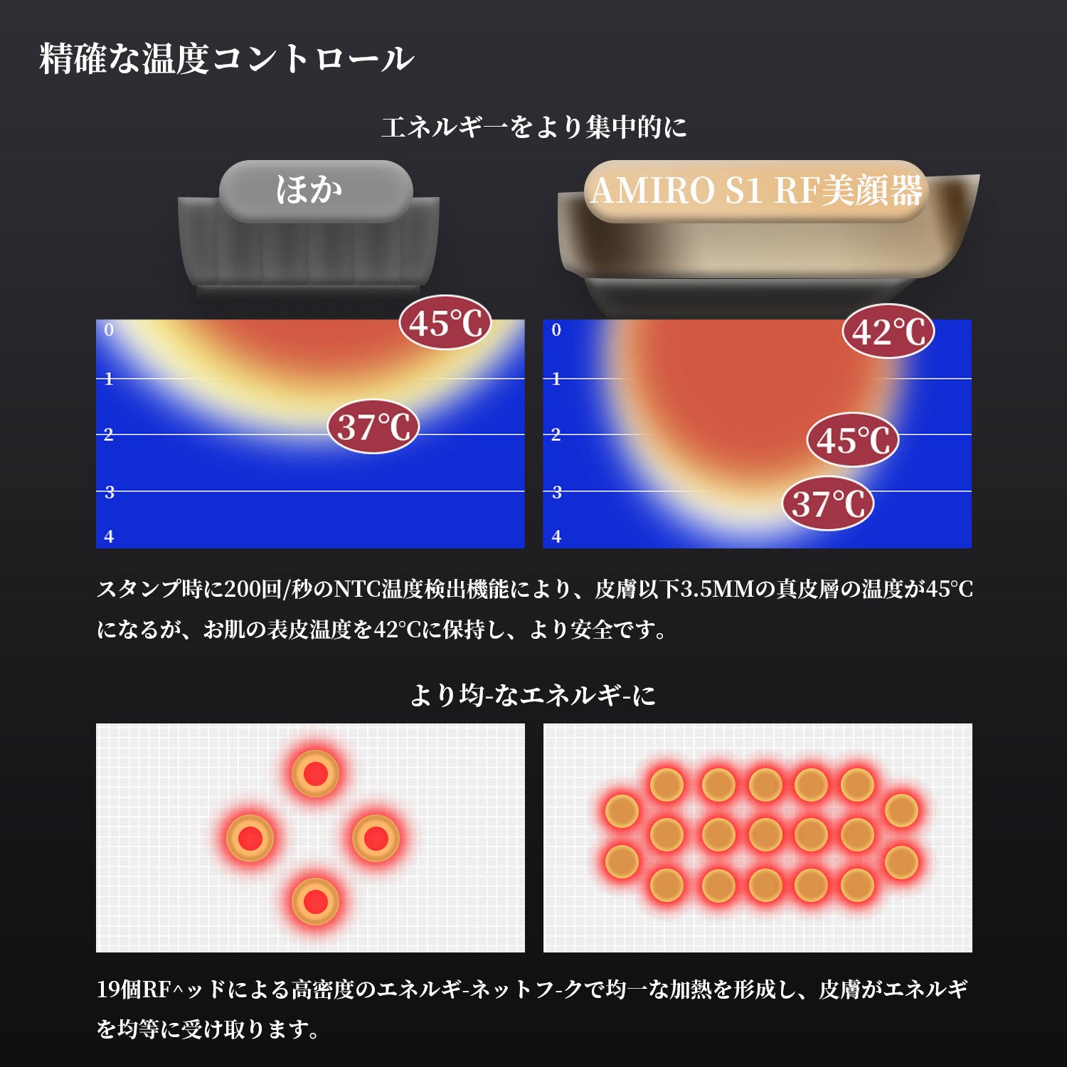 RF美顔器 AMIRO S1